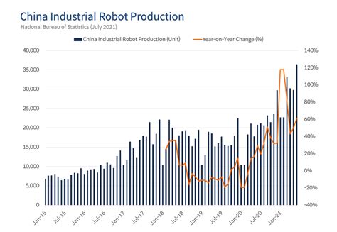 China Robotics Industry Gears Up For Growth Mirae Asset Global