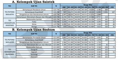 Rata Rata Nilai Rapor Snmptn Undangan Ui Gambaran