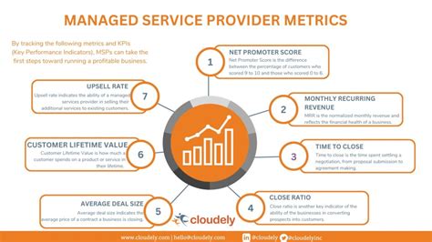 7 Crucial Managed Service Provider Metrics To Track Cloudely