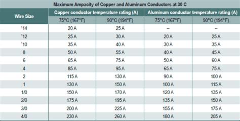 Solar Panel Wire Size Chart Wanderman A Better Solar Charging Mouse Trap Part 2 Submersible