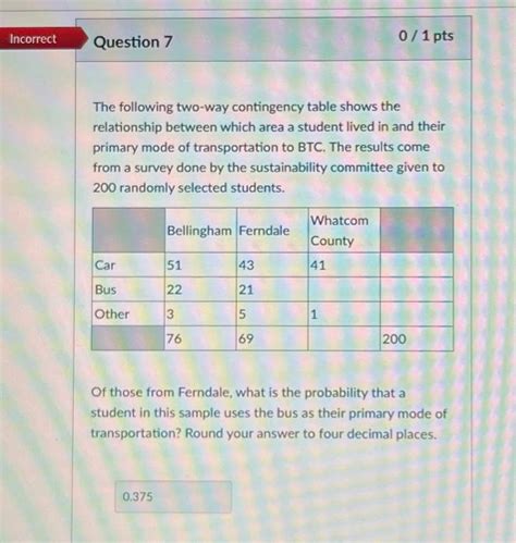 Solved The Following Two Way Contingency Table Shows The