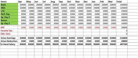 Tds On Salary Calculator In Excel Calculation Of Tds On Salary