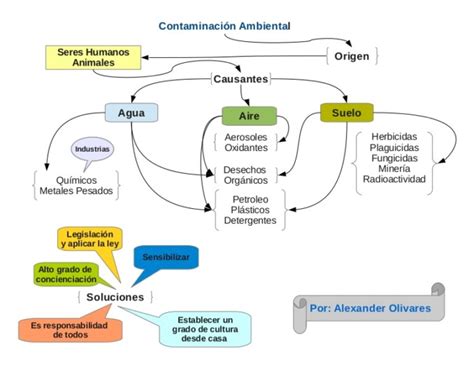 Cuadros Sinópticos Sobre La Contaminación Del Agua Cuadro Comparativo