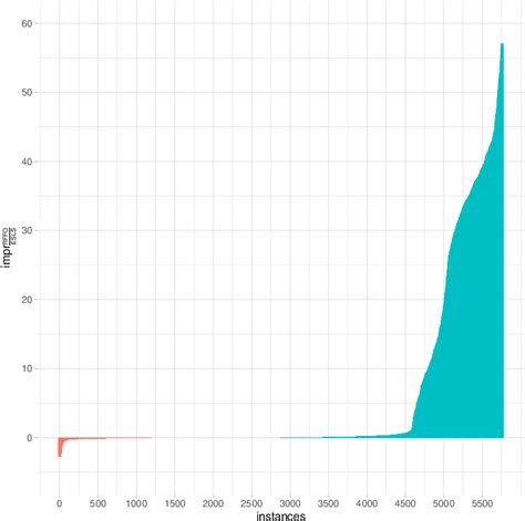 Figure 1 From A Hybrid Heuristic For Capacitated Three Level Lot Sizing