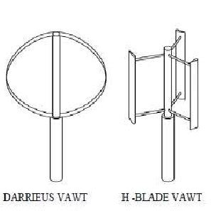 Basic Vawt Configurations A Darrieus B H C V D Delta E