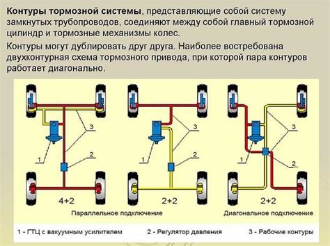 Прокачка тормозов с abs: инструкция про прокачку тормозной системы