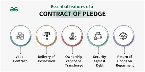 Contract of Pledge : Meaning, Features, Duties and Rights - GeeksforGeeks