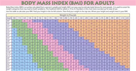 Printable Bmi Chart For Men And Women Aljism Blog