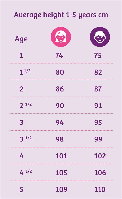 Toddlers Growth Chart For Boys And Girls Average Weight And Height