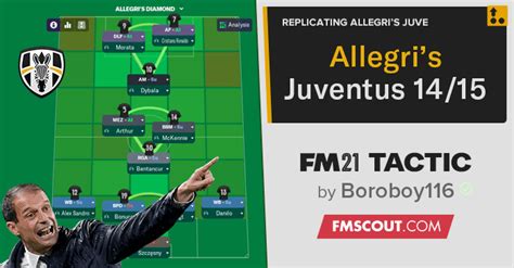 Max Allegri Juventus Tactics for FM21 | FM Scout