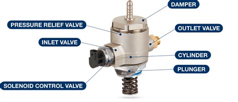 Gasoline Direct Injection Pump - Spectra Premium