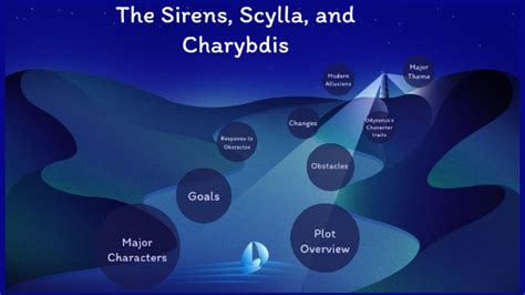 The Odyssey - Sirens, Scylla, and Charybdis by Jayden Coalson on Prezi