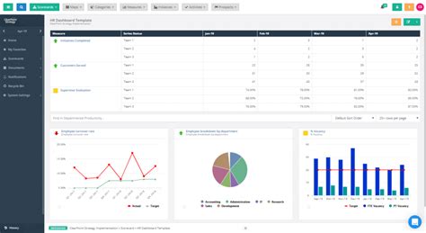 Sample Hr Dashboard Metrics | The Document Template