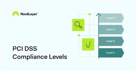 Pci Dss Compliance Levels Nordlayer Learn