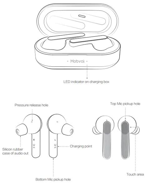 Mobvoi Cxho True Wireless Earbuds Gesture User Manual