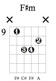 Fm Guitar Chord Variations