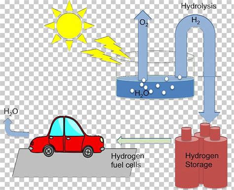 Chemical Energy Energy Transformation Fuel Solar Energy Png Clipart