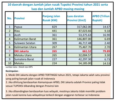 Jhon Sitorus On Twitter Ternyata Jakarta Adl Salah Satu Provinsi