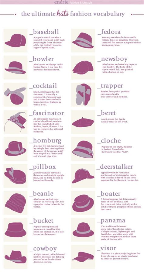 En The Ultimate Hats Fashion Vocabulary Stile Di Moda Cappelli