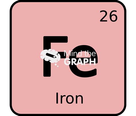 Iron chemical element