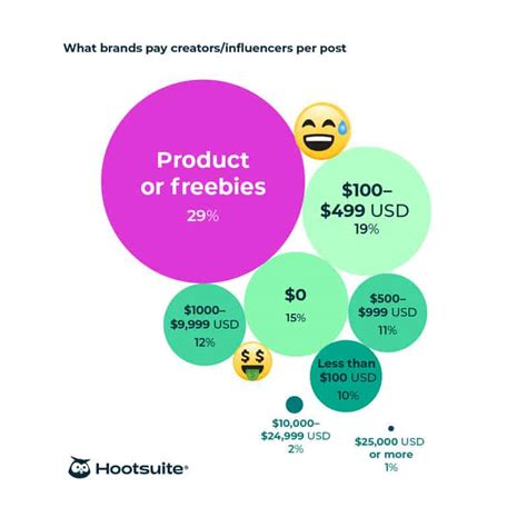 Hootsuite Unveils Its 2023 Social Media Trends Report For Marketers