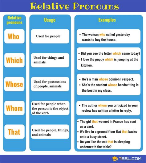 Relative Pronouns in English Grammar • 7ESL