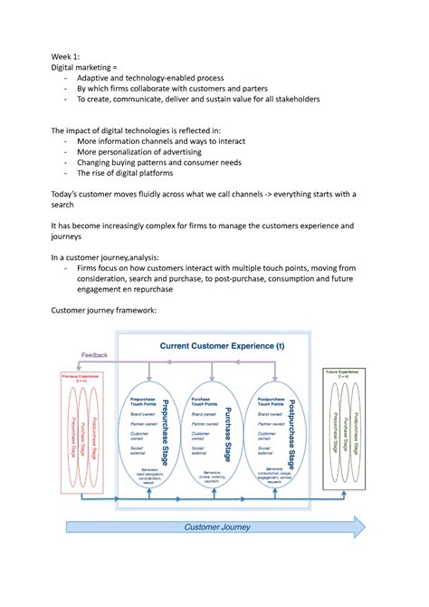 Digital Marketing College Week 1 Digital Marketing Adaptive