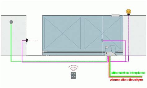 Sch Ma C Blage Portail Lectrique Coulissant