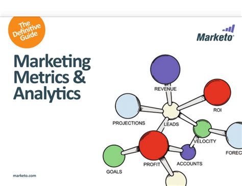 Marketing Metrics Analytics