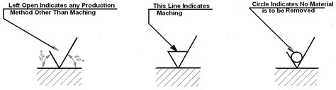 Machining Marks Drawings