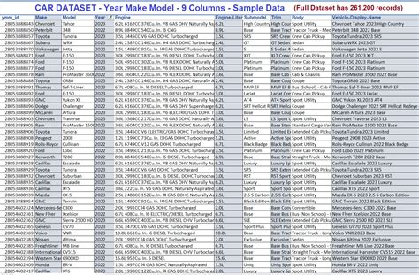 Year Make Model Vehicle Database