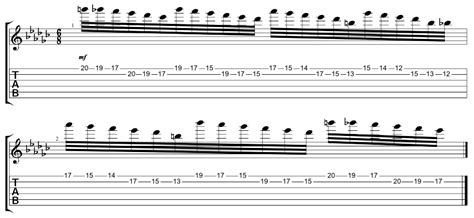 Full Band Tutorial For Miraculum By Lincoln Brewster Worship