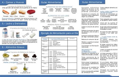 Guía nutricional para diabeticos Nutricional Alimentos grasos