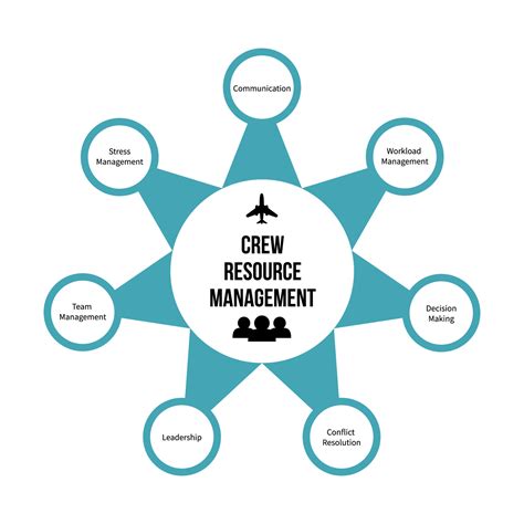 Gesti N De Recursos De La Tripulaci N O Infograf A Crm De Gesti N De