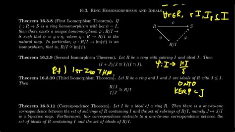 The Isomorphism Theorems Ring Theory YouTube