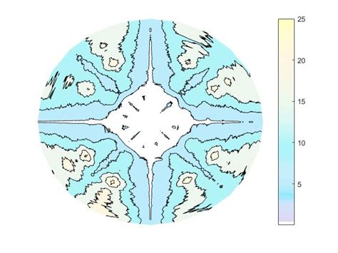 Matlab Adding Gridlines Onto Polar Contour Plot Stack Overflow