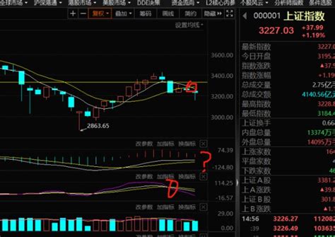 下周一和周二是日线第3次变盘时间点（2022年8月7日）财富号东方财富网