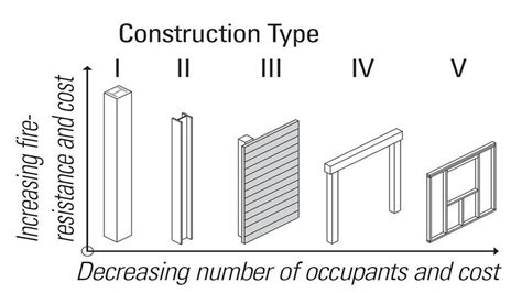 What Are The Different Types Of Construction Drawings Best Home