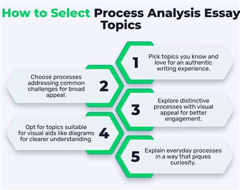 How To Write A Process Analysis Essay Outline Topics Faq