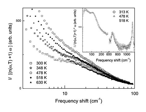 109x85mm (600 x 600 DPI) | Download Scientific Diagram