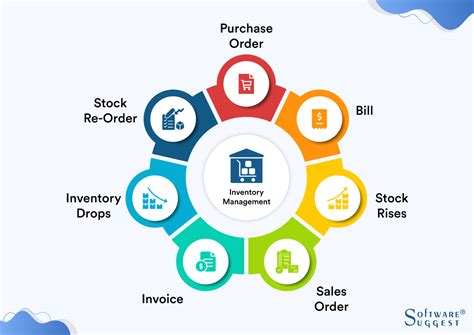 Inventory Management Process The Complete Guide In