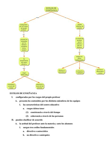 Estilos De Ense Anza Pdf