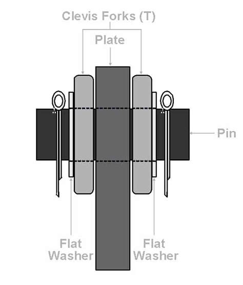 Clevis Pins Steel Clevis Pins Clevis Rod Assembly Steel Supply Co