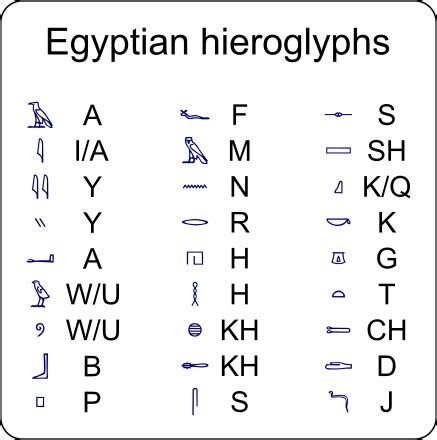 Egyptian Hieroglyphs Table Clip Art Image - ClipSafari