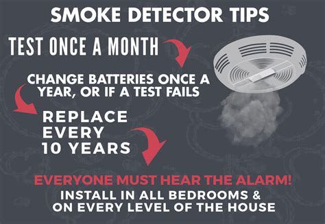 Smoke Detector Tips Security One Alarm Systems