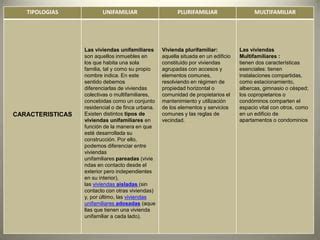 Cuadro Comparativo Espacios Habitacionales Pdf