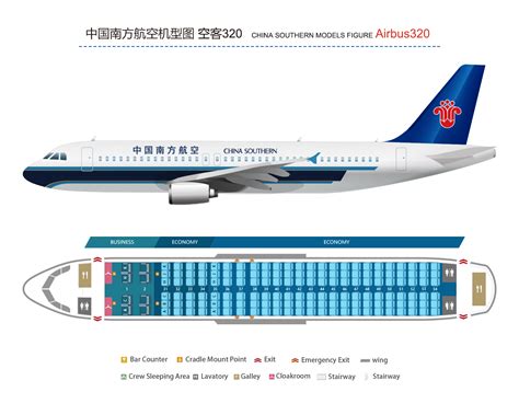 A320 Airbus China Southern Airlines Co Ltd