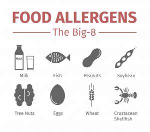 The Eight Major Allergens