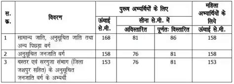 CG Police Constable Recruitment 2024 Apply For 5967 Vacancies JHANDDU