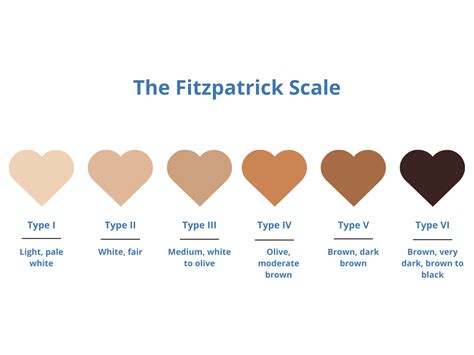 Clinical Resolution Lab Fitzpatrick Skin Types And Their Significance